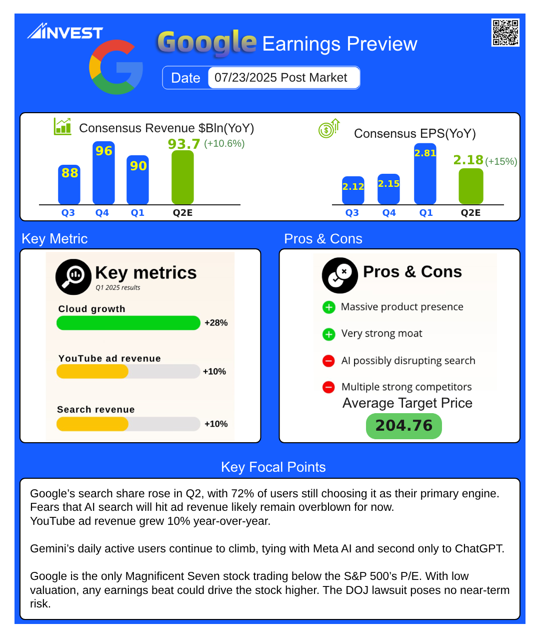 Google Earnings Report: Can AI Keep Driving Growth in Q2?